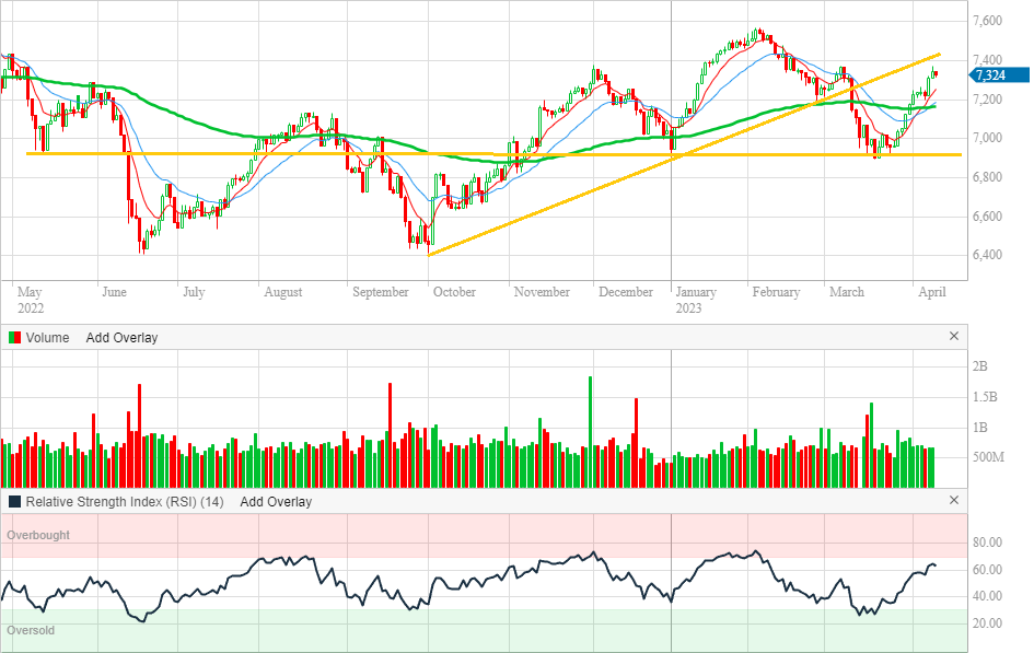 XJO