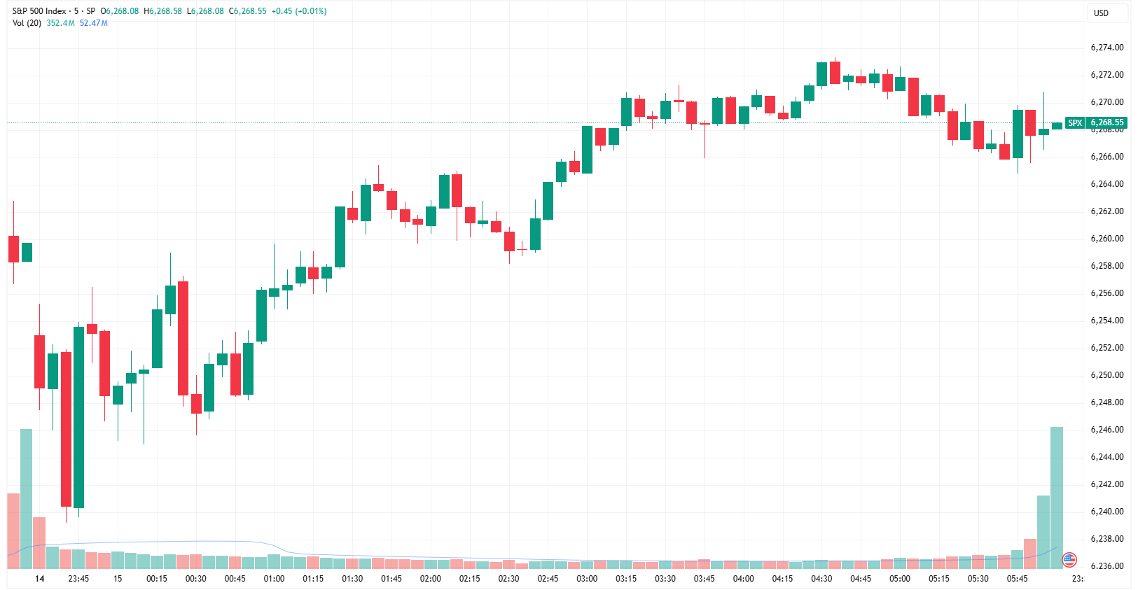 SPX