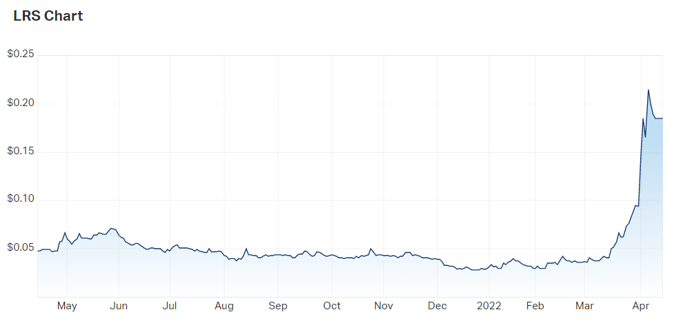 lrs chart