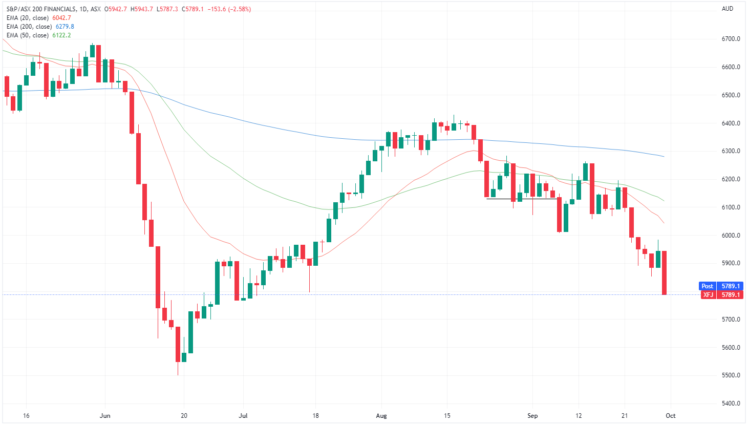 XFJ chart