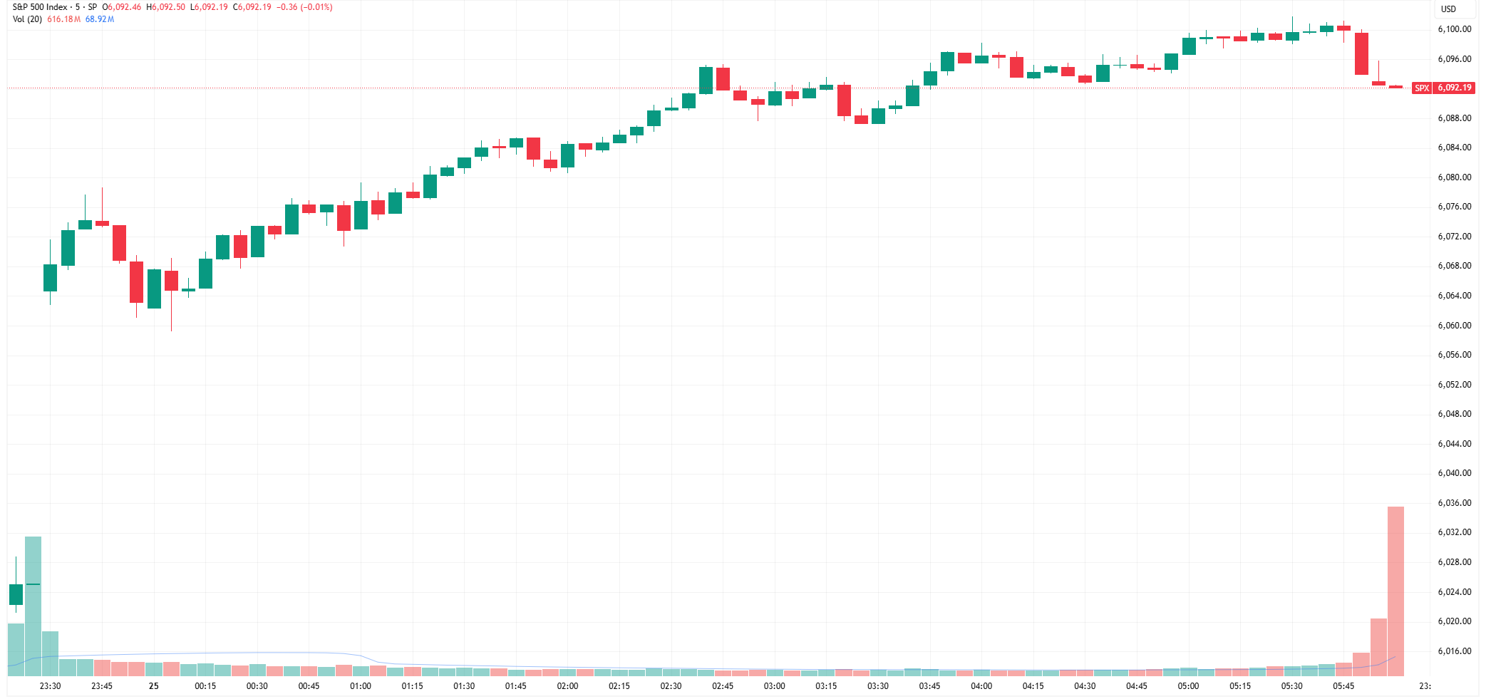 SPX