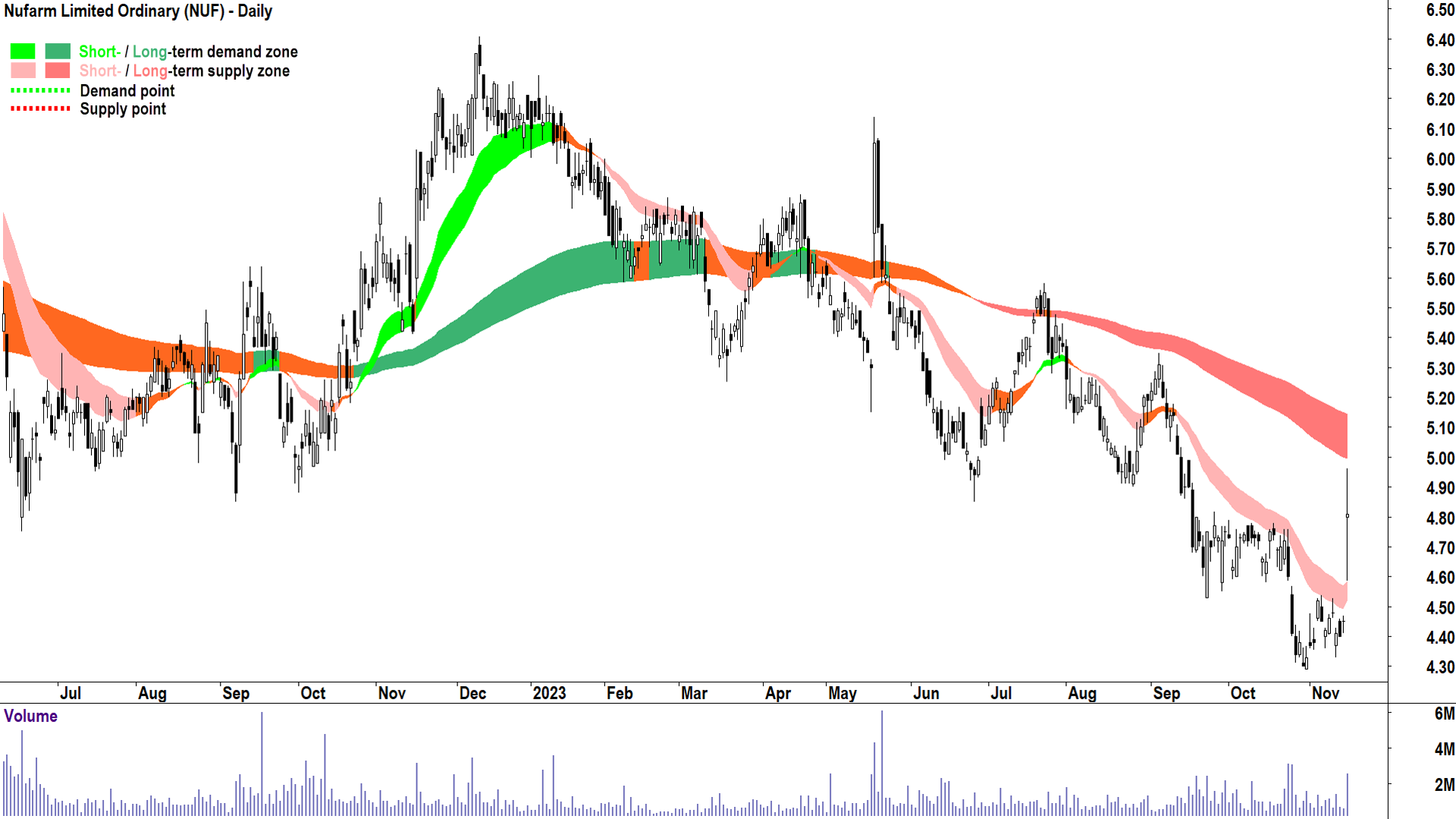 Dands Ltd - Buying Guide