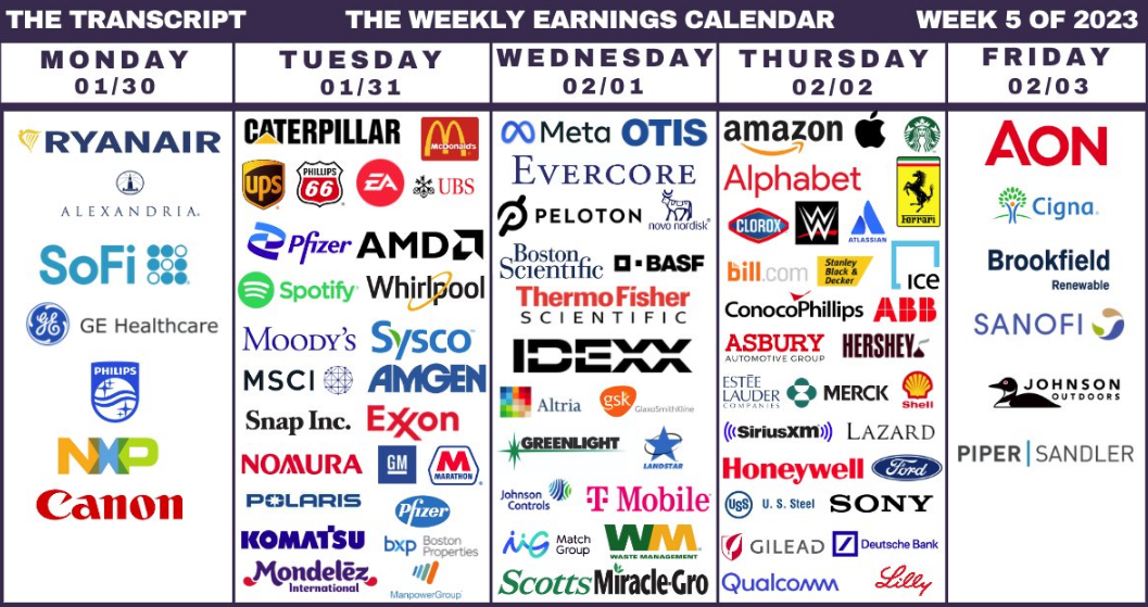 US earnings calendar