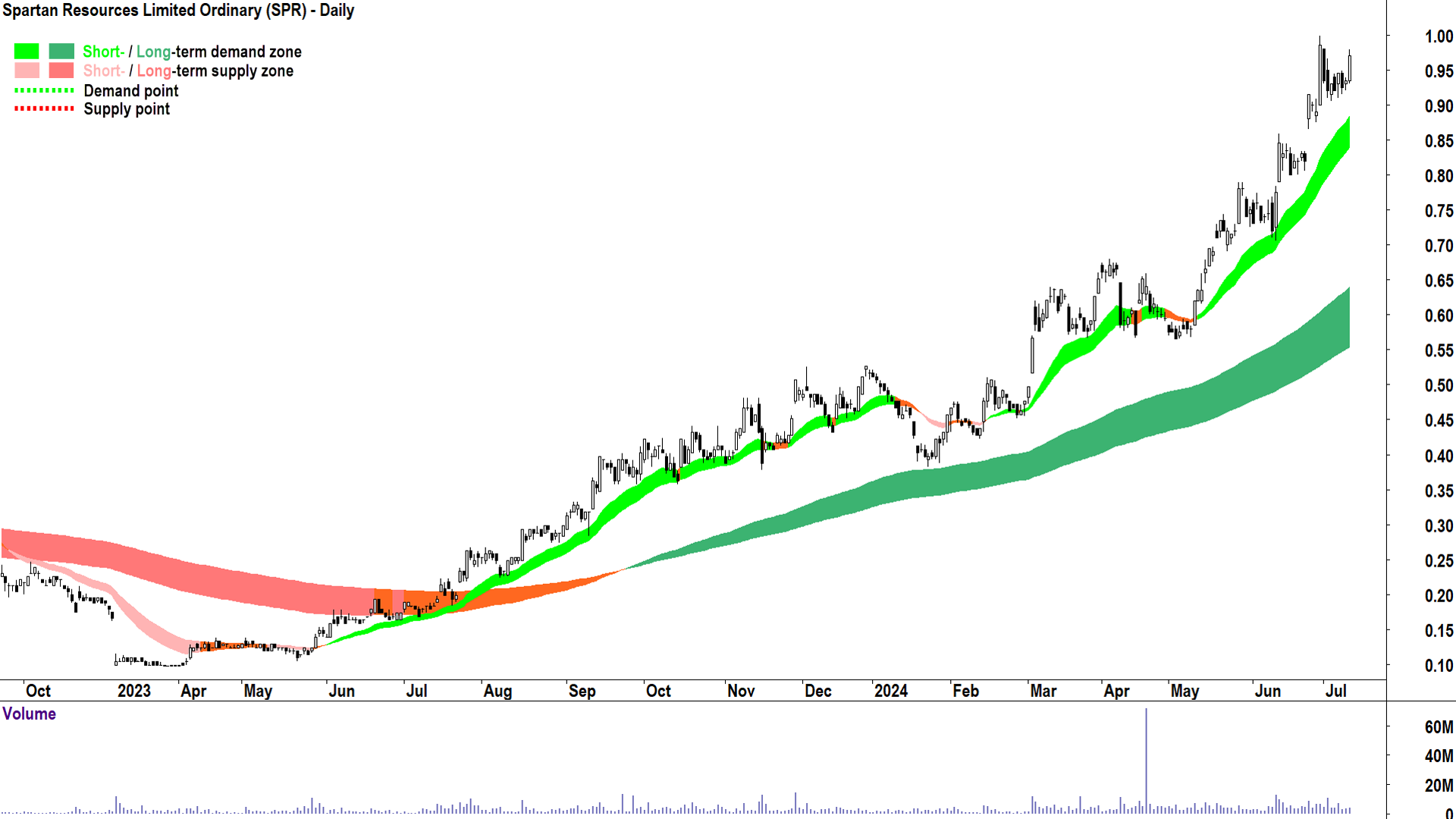 ChartWatch ASX Scans: Catalyst Metals, Frontier Energy, XRF Scientific ...