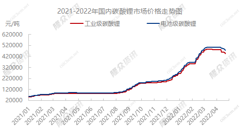 Chinese lit carbonate