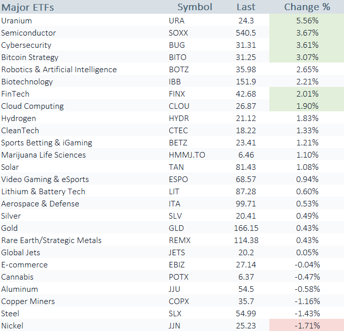 pmw etfs 161221