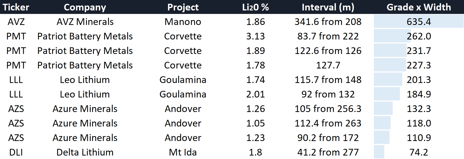 Lithium hits JUNE QUARTER - Excel