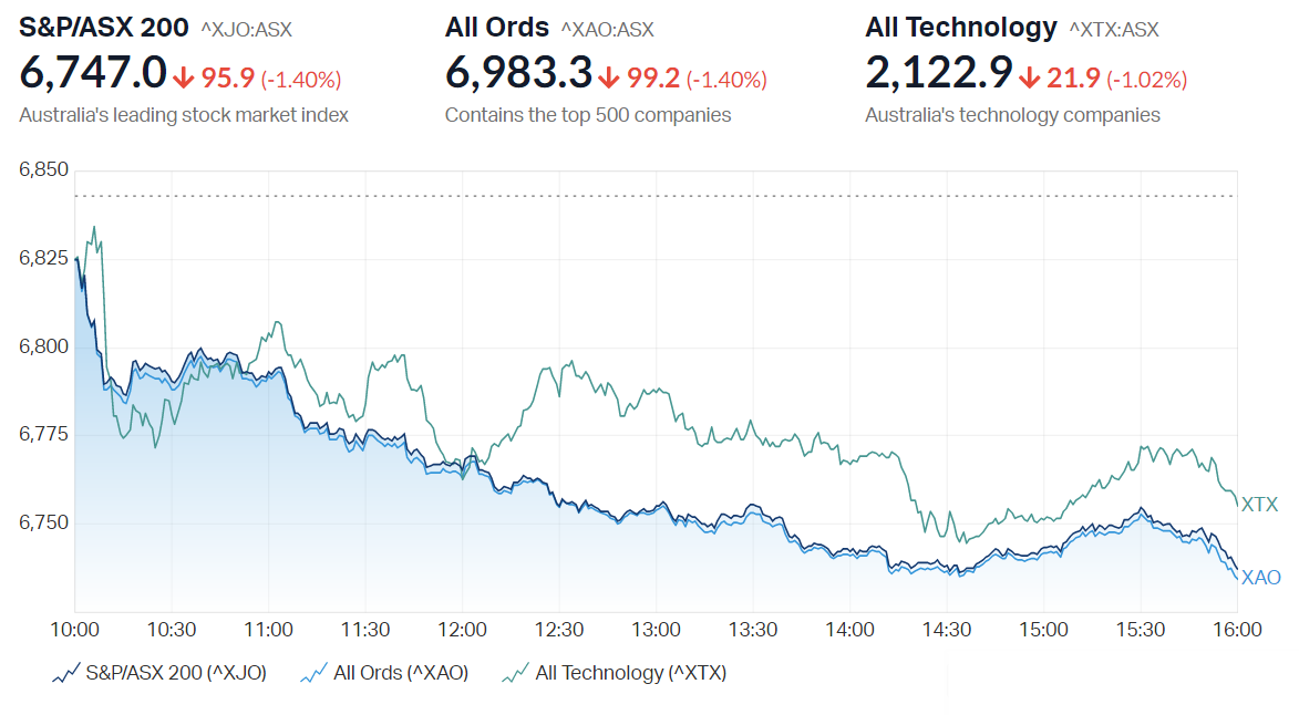 ASX market summary