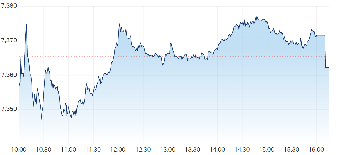S&P ASX 200 (LIVE DATA) Share Prices & Charts - Market Index