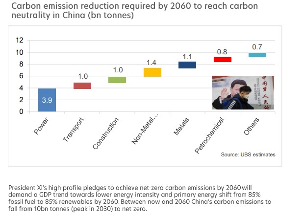emission reduction