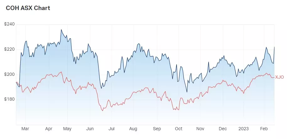 Three ASX stocks with a 60% payoff upside - Sara Allen