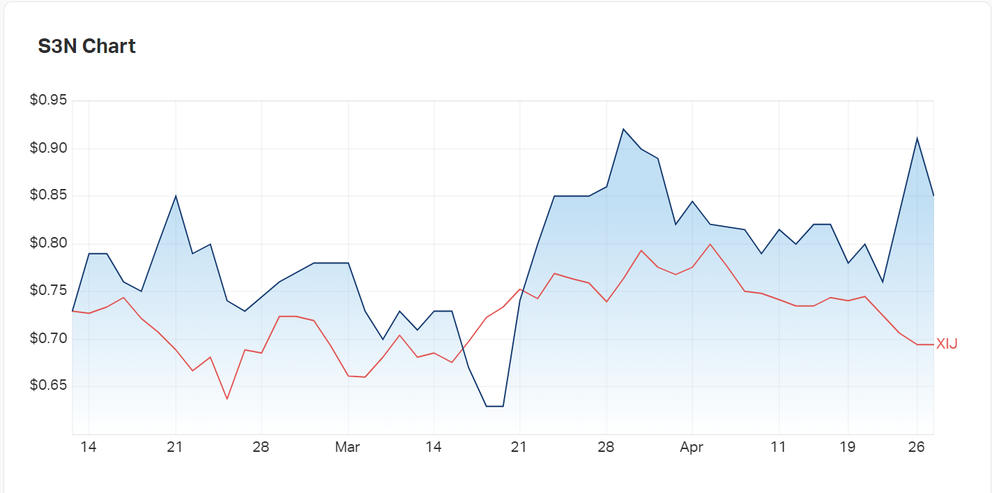 Sensore charts compared to the XIJ 