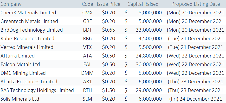 pmw listings 201221