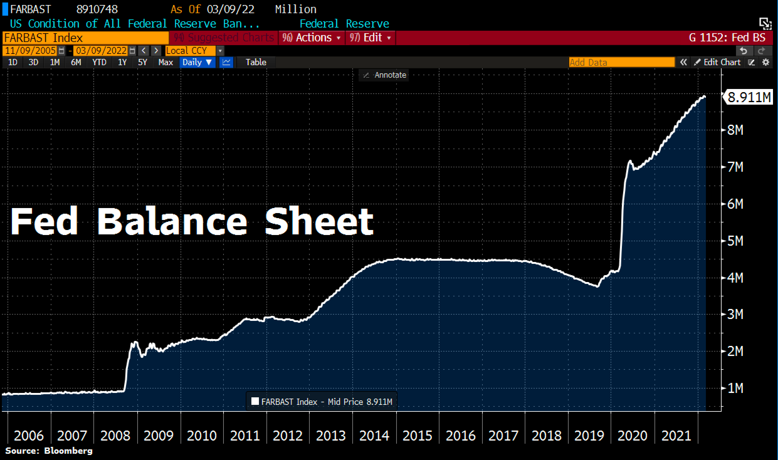 Fed Balance Sheet