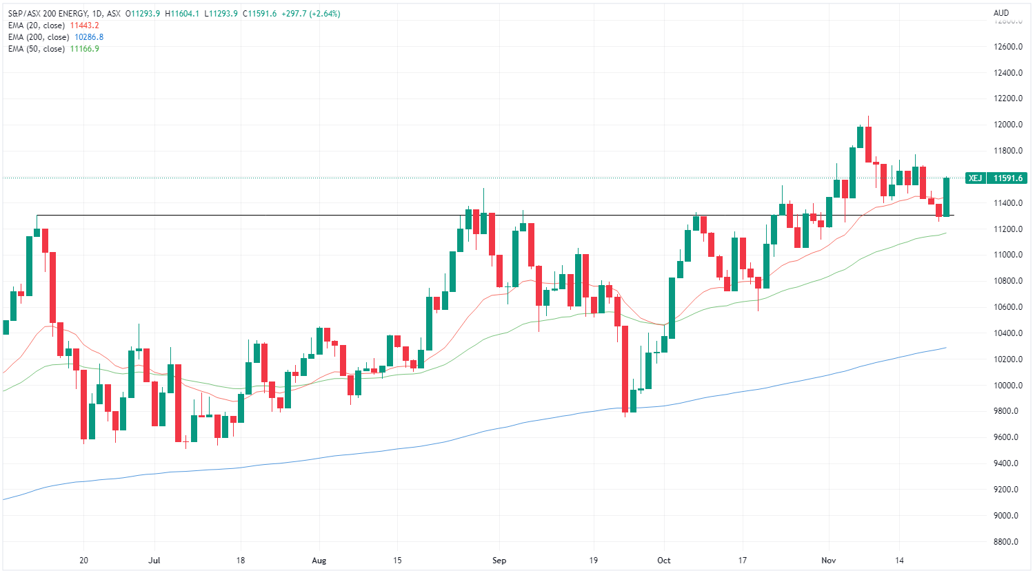 XEJ chart