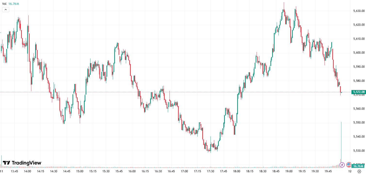 S&P WED