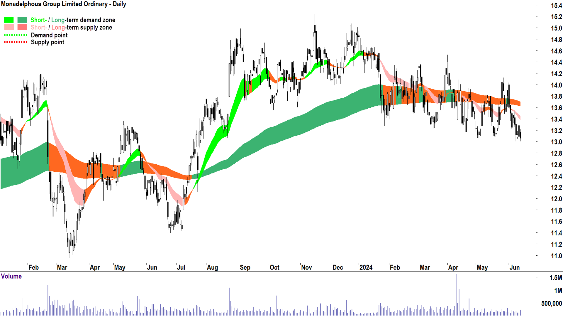 ChartWatch ASX Scans: CSL, Goodman Group, Ora Banda Mining, Iluka ...