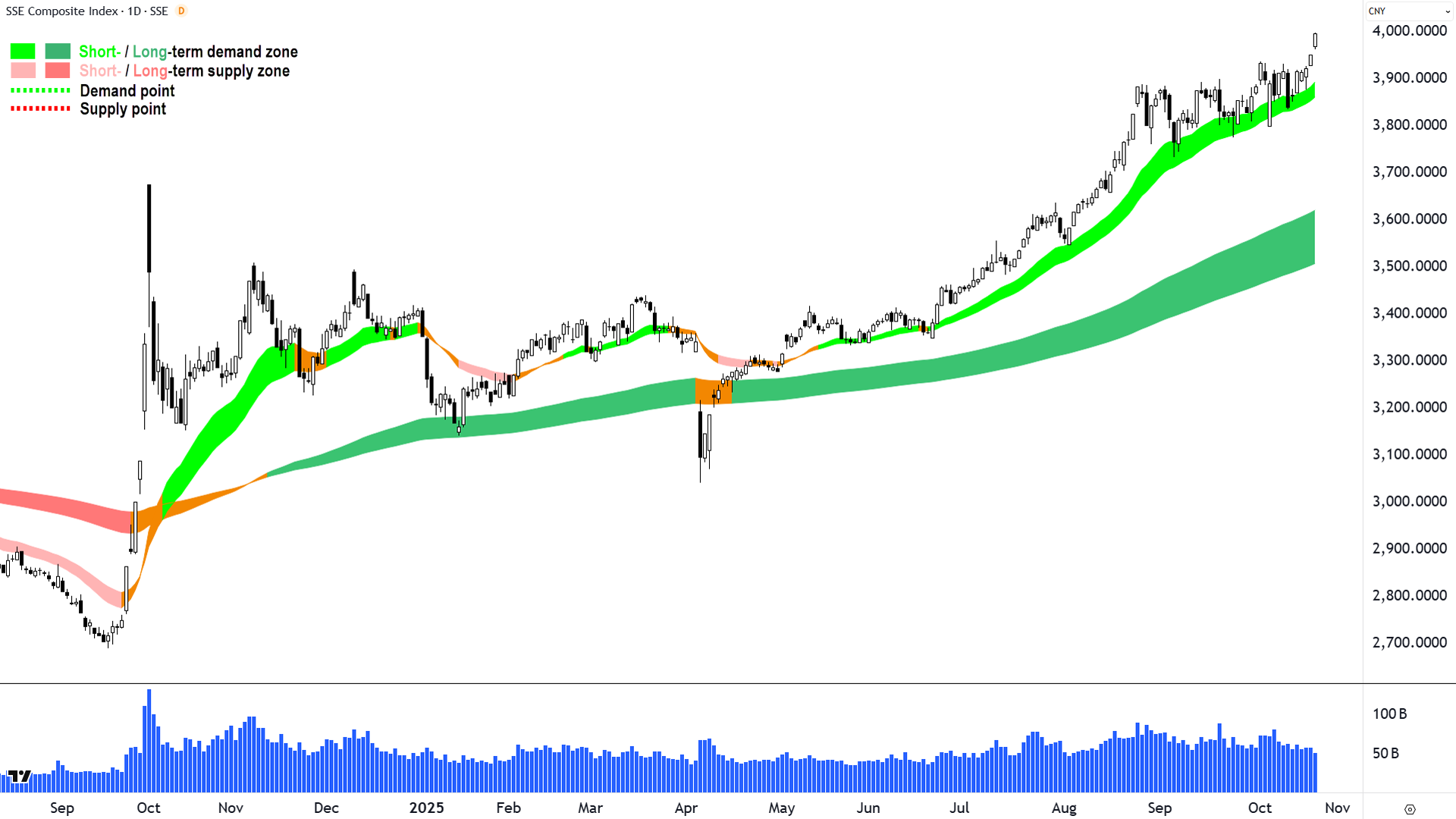 Evening Wrap: ASX 200 firms on global rush into shares, tech, banks and  resources high on blue chip shopping lists