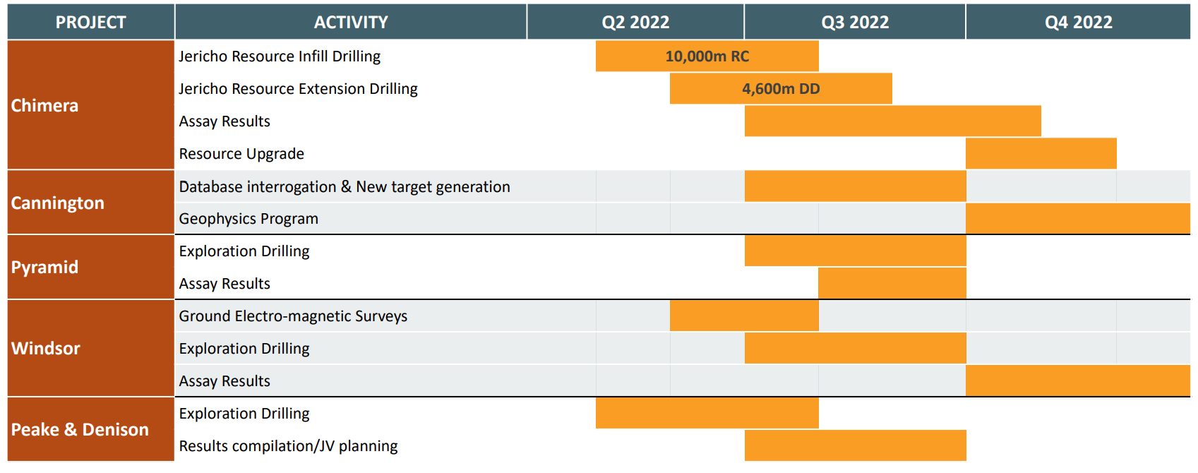 (Source: Demetallica) The company's work schedule for 2022 