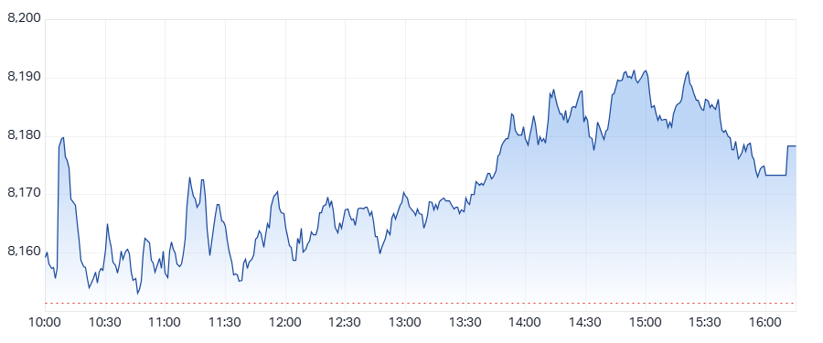 ASX 200 (XJO) intraday chart 7 May 2025
