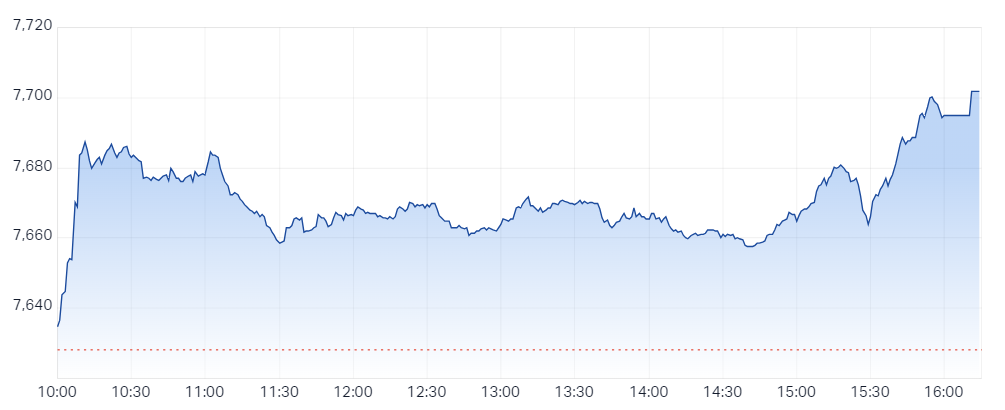 2024-05-31 16 15 20-S&P ASX 200 (LIVE DATA) Share Prices & Charts - Market Index