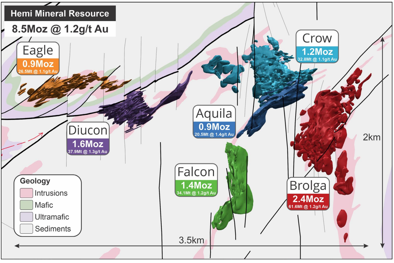 (Source: De Grey) A 3D render of mineralisation dimensions at the Hemi target 