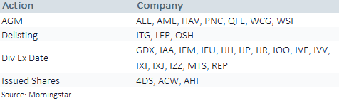 pmw corpcal2 211221