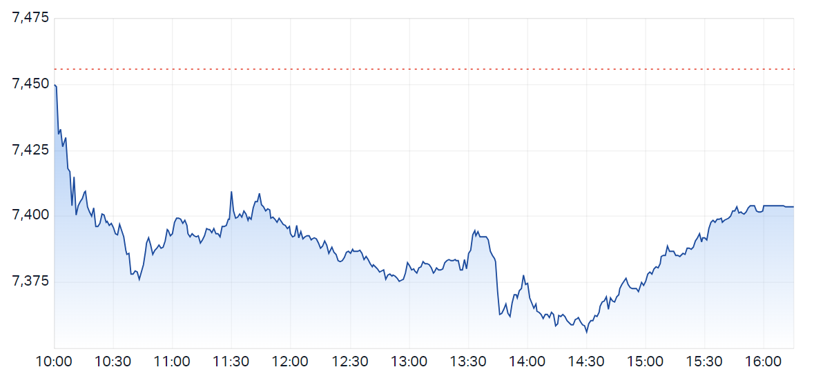S&P ASX 200 (LIVE DATA) Share Prices & Charts - Market Index