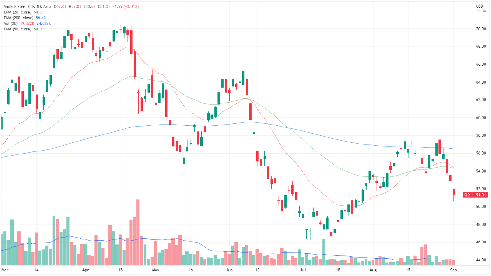 VanEck Steel ETF