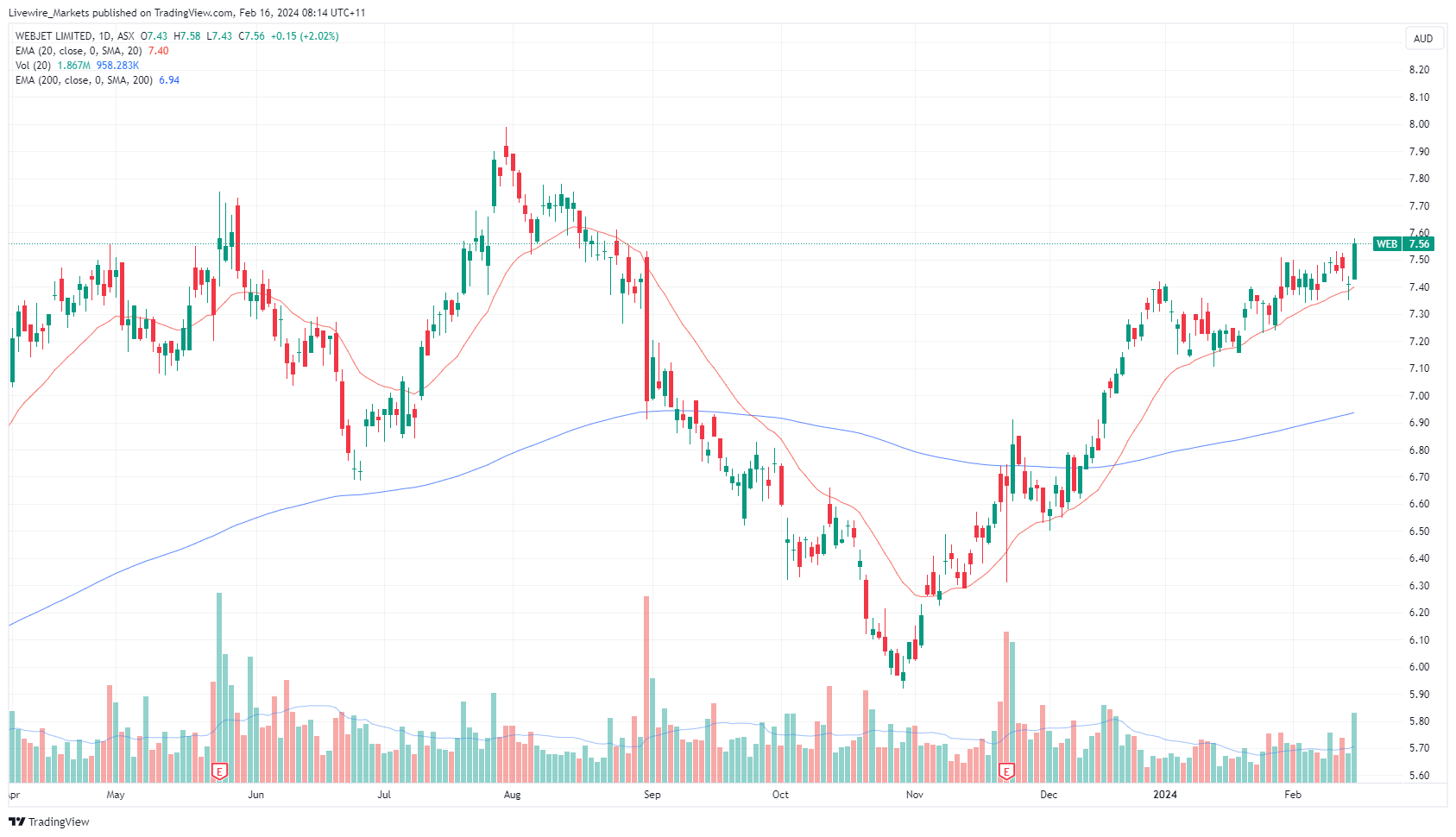 Morning Wrap: ASX to rise, S&P 500 hits fresh record high + Inghams ...