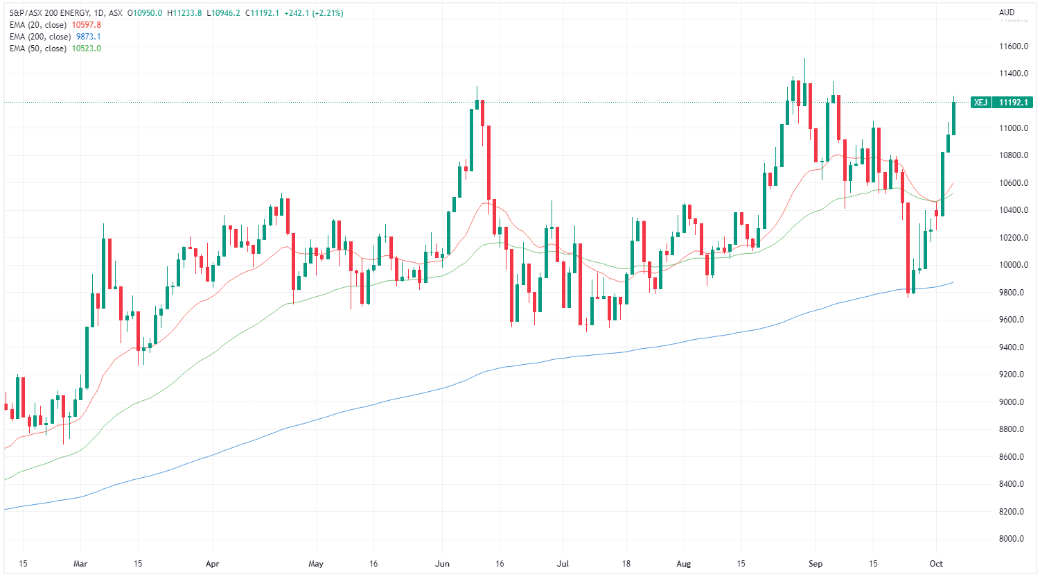 xej chart