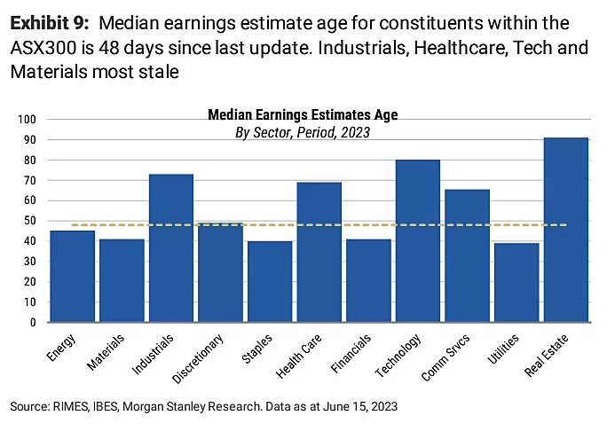 Morgan Stanley earnings estimates