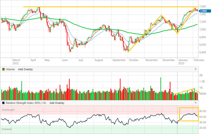 XJO