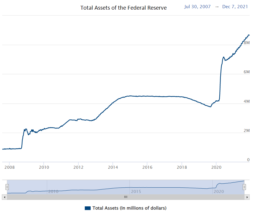 news fed