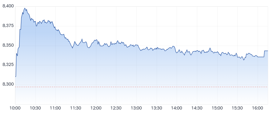 ASX 200 (XJO) intraday chart 16 May 2025