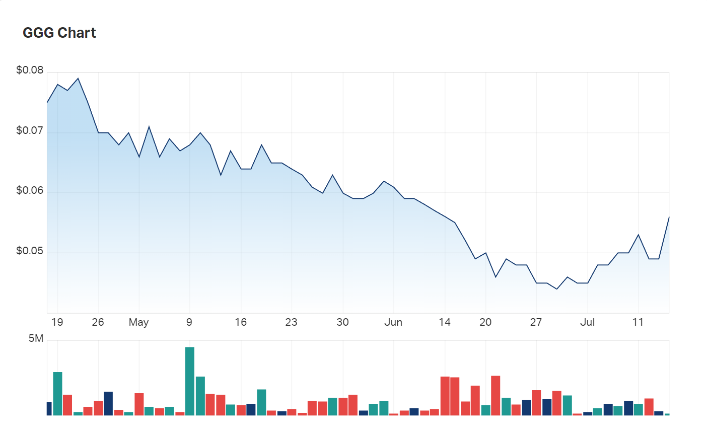 Today's news has triggered a sharp spike in interest clearly visible on the charts 