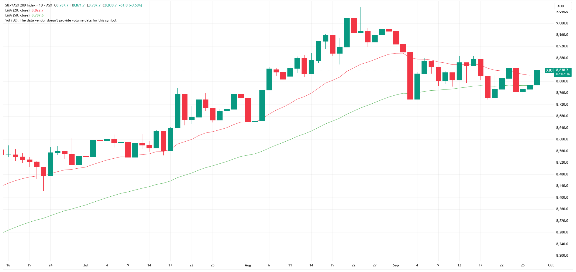 XJO 2025-09-29 13-57-24