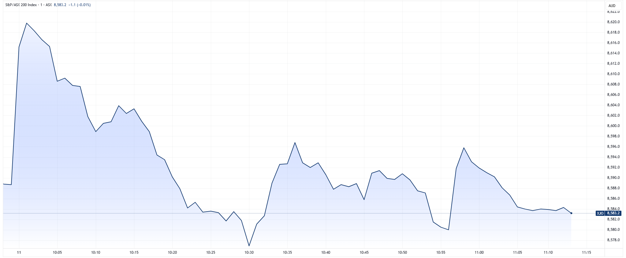 SPX