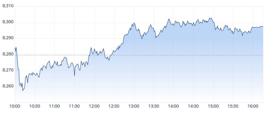 ASX 200 (XJO) intraday chart 15 May 2025