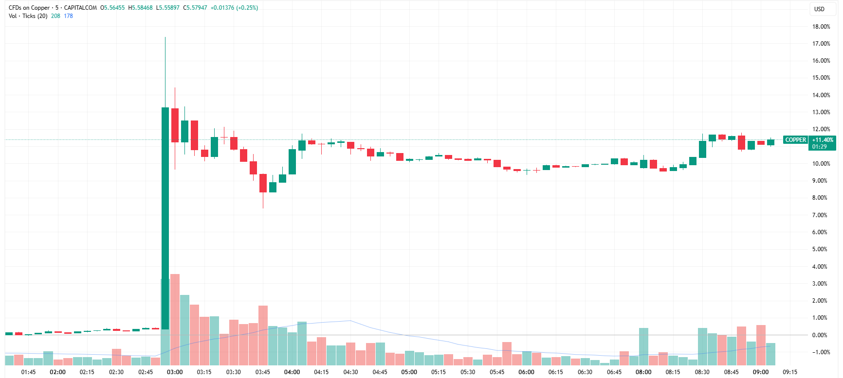 Copper