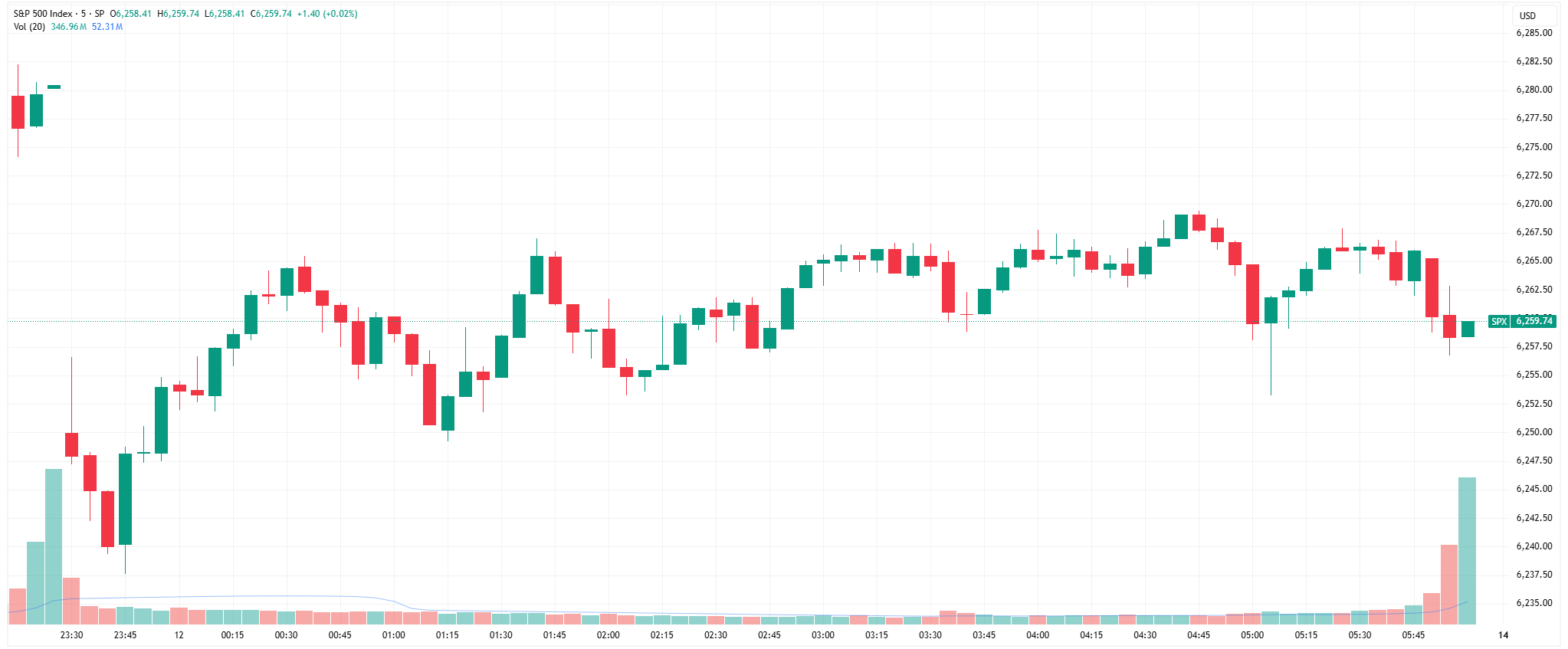 SPX