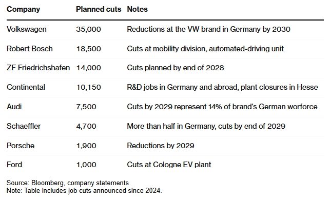 BBG CUTS