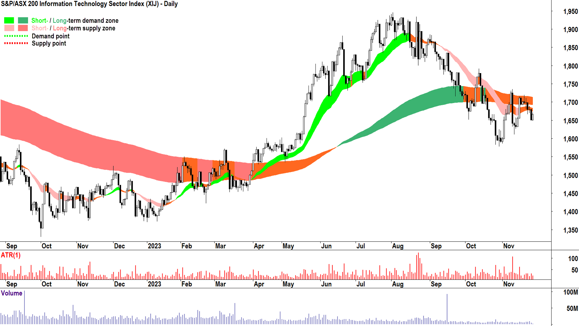 ChartWatch: US stocks approach key resistance, what to watch in the charts