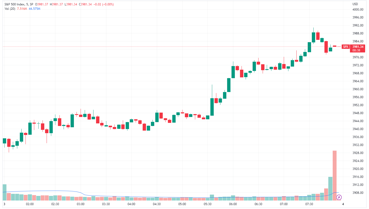SPX intraday