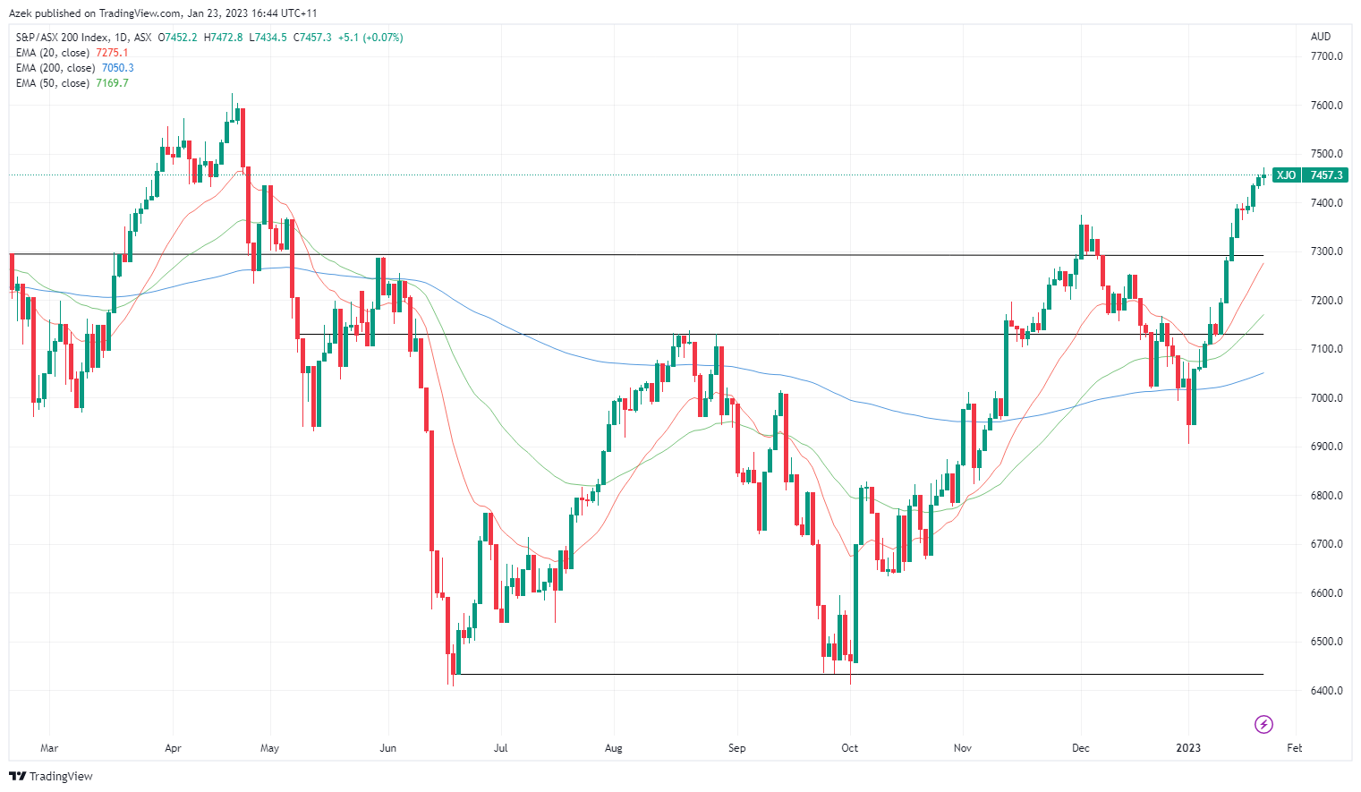 XJO 2023-01-23 16-44-38