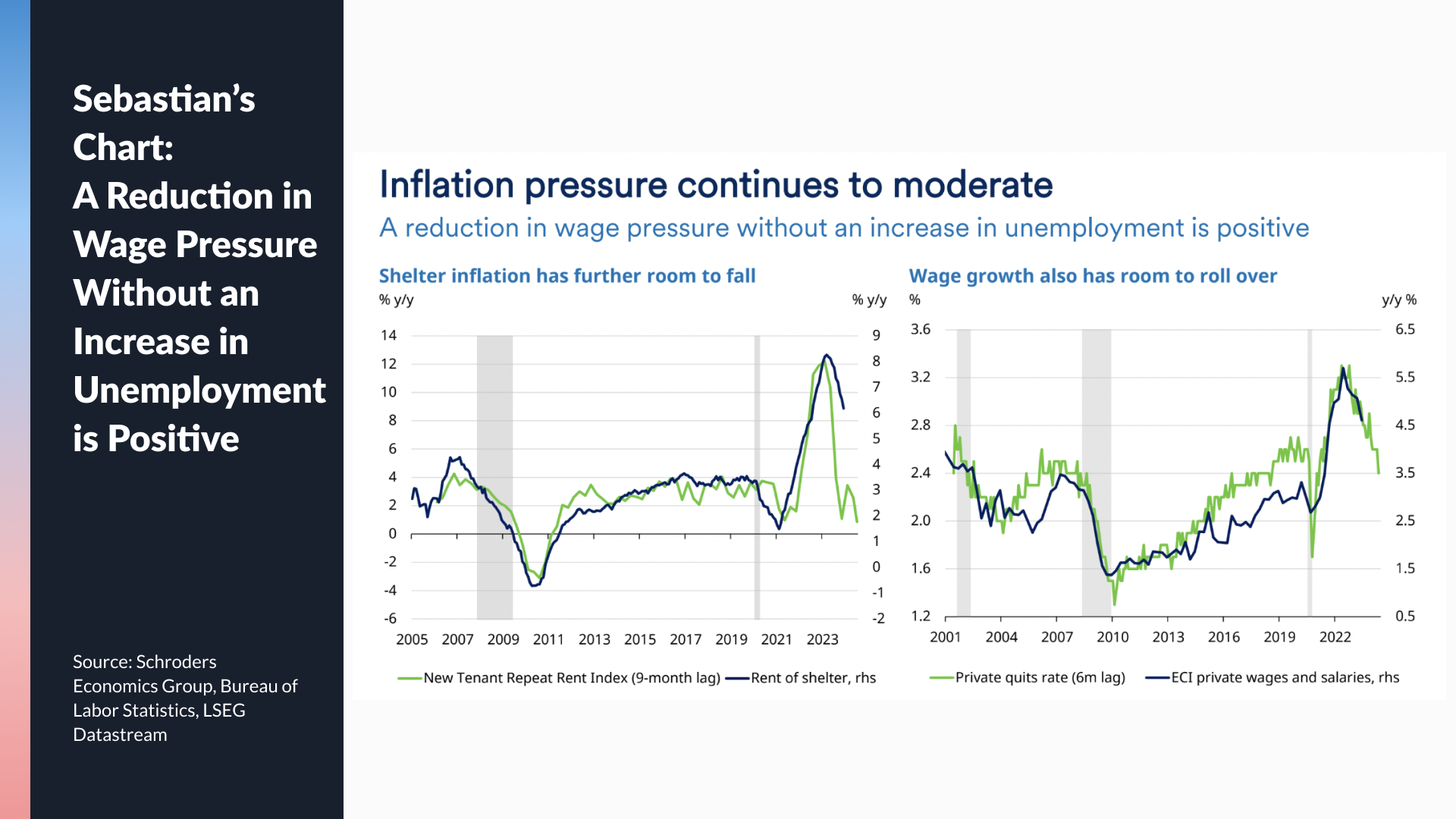 Sebastian-s Chart A reduction in wage pressure without an increase in unemployment is positive (1)