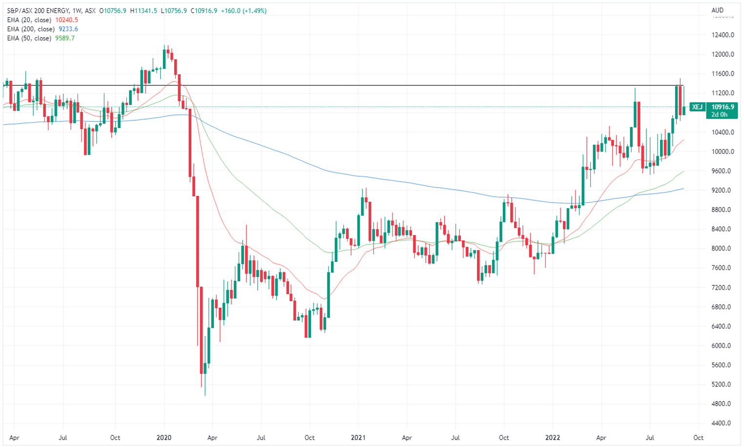 XEJ chart