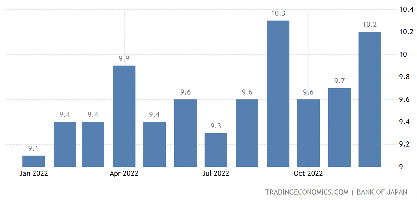 Japanese PPI