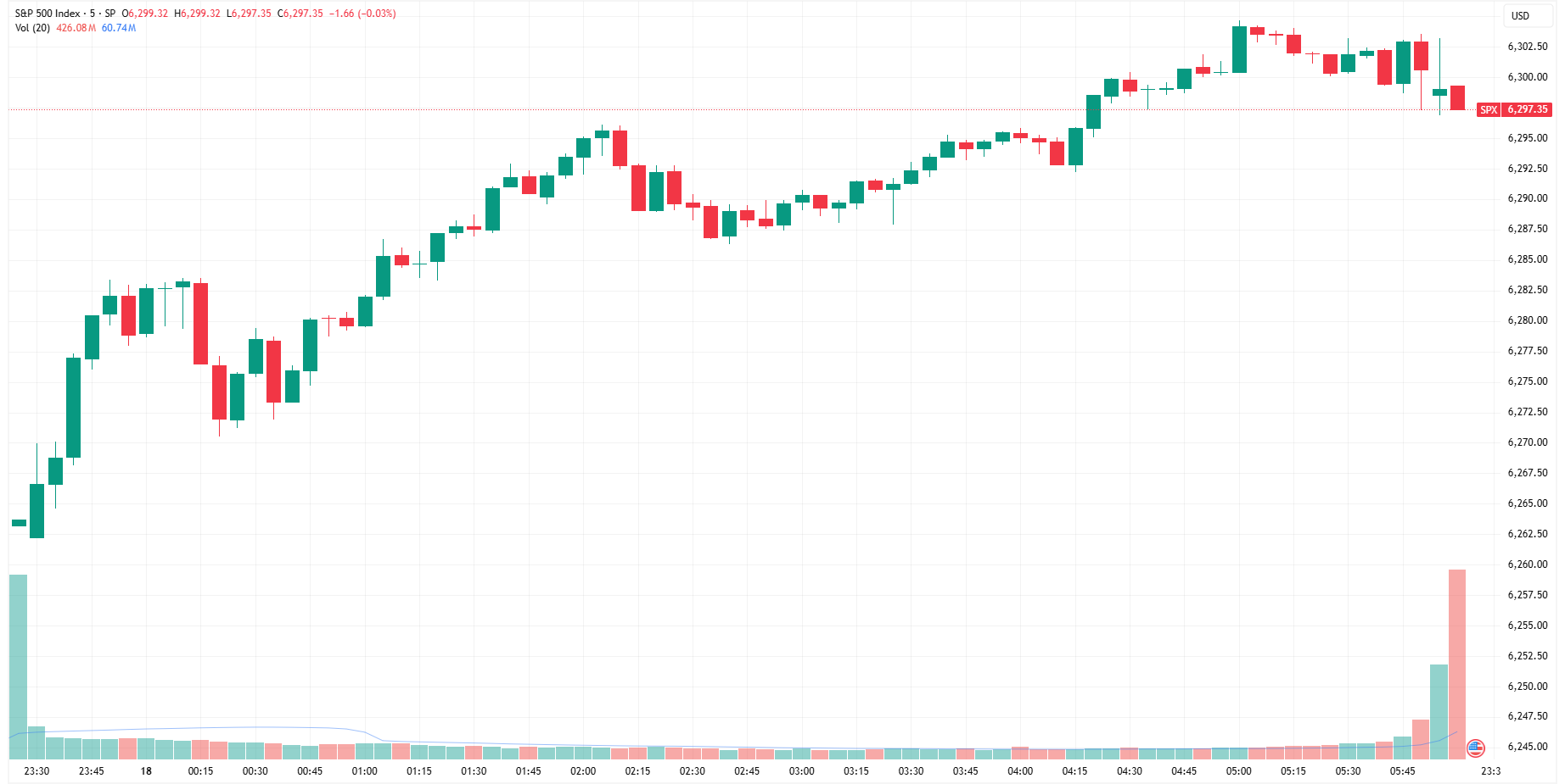 SPX