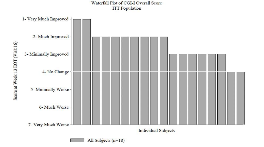 chart 2